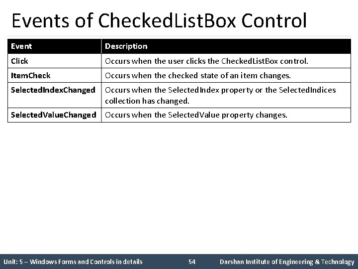Events of Checked. List. Box Control Event Description Click Occurs when the user clicks