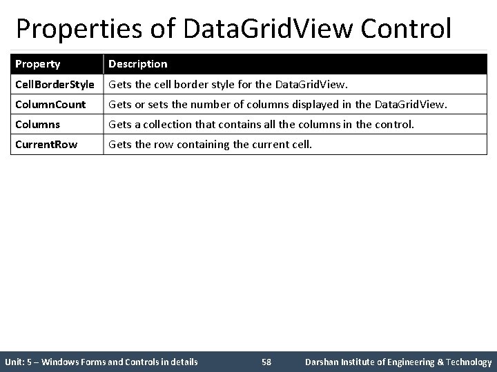 Properties of Data. Grid. View Control Property Description Cell. Border. Style Gets the cell