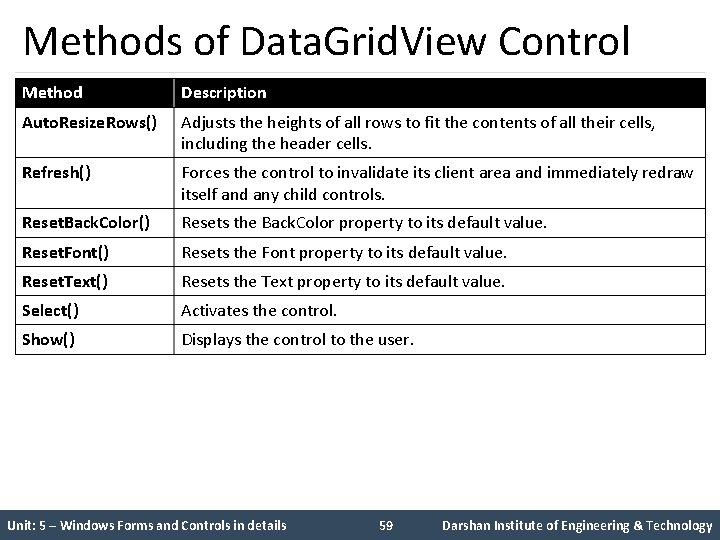 Methods of Data. Grid. View Control Method Description Auto. Resize. Rows() Adjusts the heights