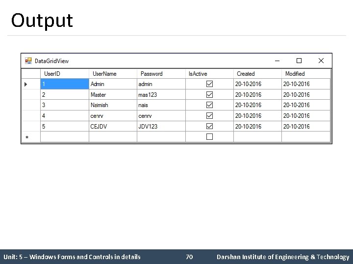 Output Unit: 5 – Windows Forms and Controls in details 70 Darshan Institute of