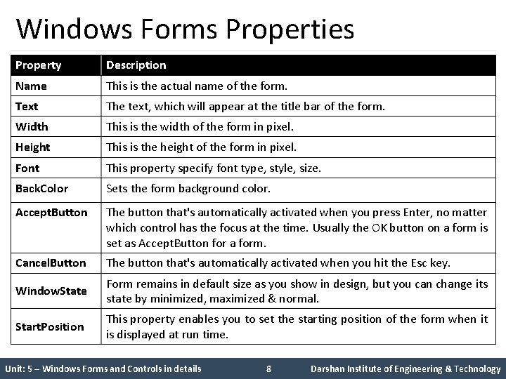 Windows Forms Properties Property Description Name This is the actual name of the form.