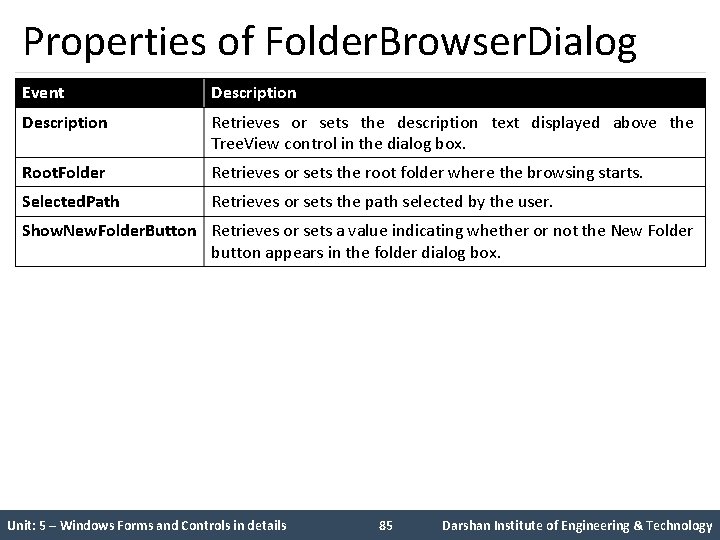 Properties of Folder. Browser. Dialog Event Description Retrieves or sets the description text displayed