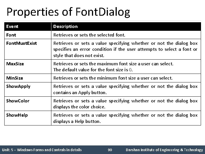 Properties of Font. Dialog Event Description Font Retrieves or sets the selected font. Font.