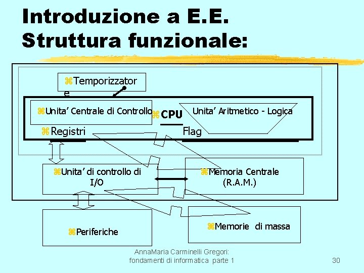 Introduzione a E. E. Struttura funzionale: z. Temporizzator e z. Unita’ Centrale di Controlloz.