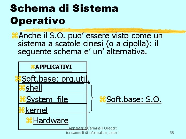 Schema di Sistema Operativo z. Anche il S. O. puo’ essere visto come un