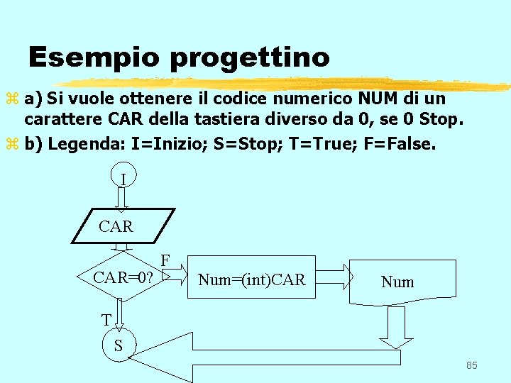 Esempio progettino z a) Si vuole ottenere il codice numerico NUM di un carattere