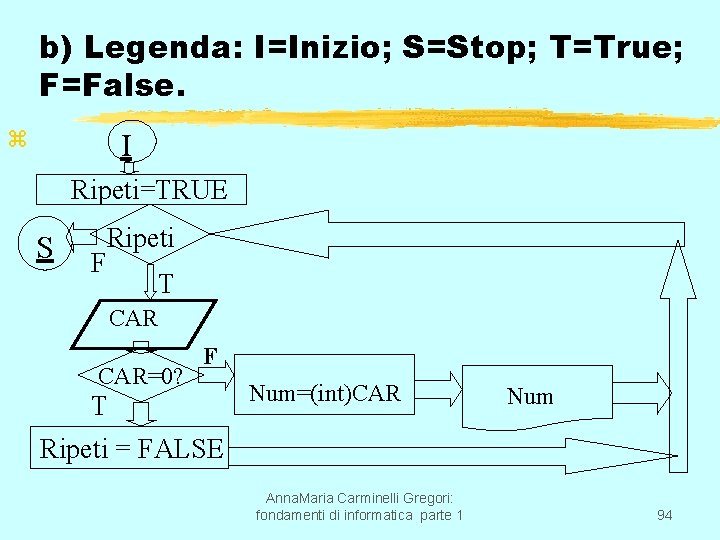 b) Legenda: I=Inizio; S=Stop; T=True; F=False. z I Ripeti=TRUE S F Ripeti T CAR=0?