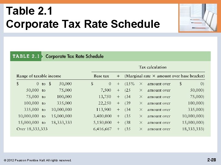 Table 2. 1 Corporate Tax Rate Schedule © 2012 Pearson Prentice Hall. All rights Table 2. 1 Corporate Tax Rate Schedule © 2012 Pearson Prentice Hall. All rights