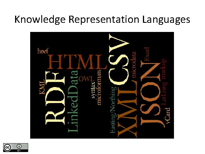 Knowledge Representation Languages 