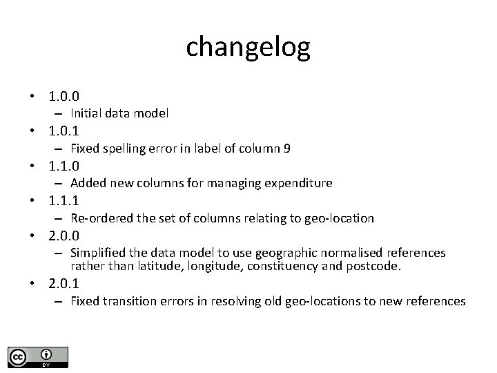 changelog • 1. 0. 0 – Initial data model • 1. 0. 1 –