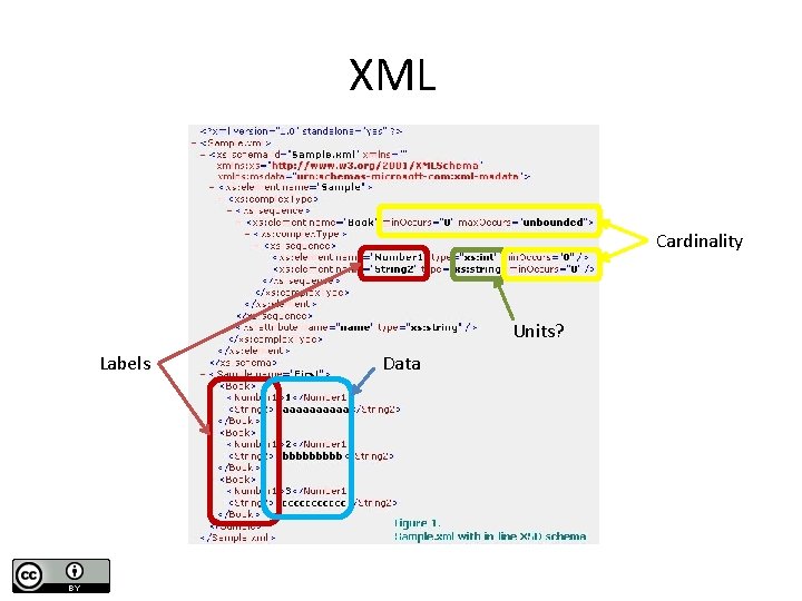 XML Cardinality Units? Labels Data 