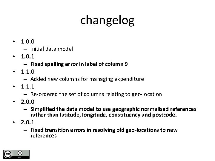 changelog • 1. 0. 0 – Initial data model • 1. 0. 1 –