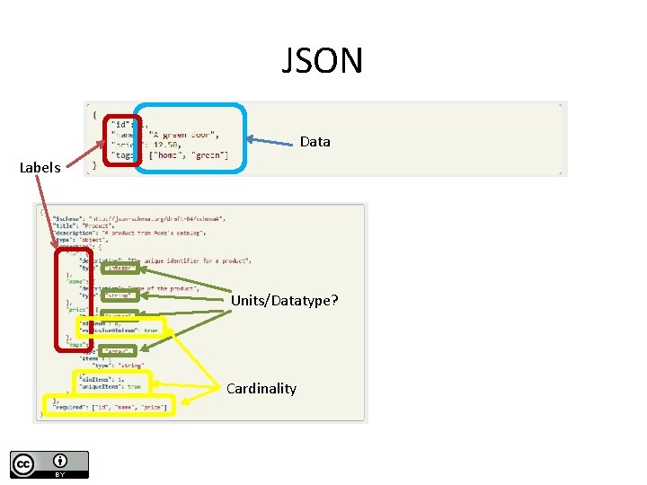 JSON Data Labels Units/Datatype? Cardinality 