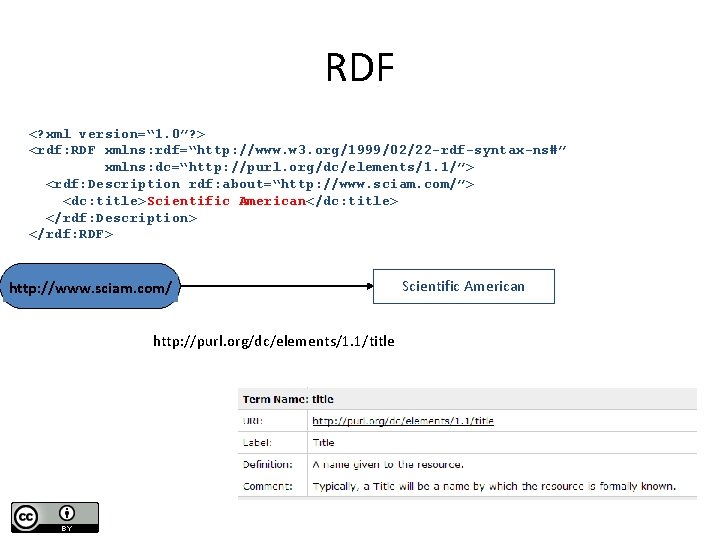 RDF <? xml version=“ 1. 0”? > <rdf: RDF xmlns: rdf=“http: //www. w 3.
