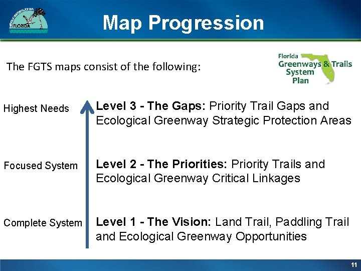 Map Progression The FGTS maps consist of the following: Highest Needs Level 3 - Map Progression The FGTS maps consist of the following: Highest Needs Level 3 -