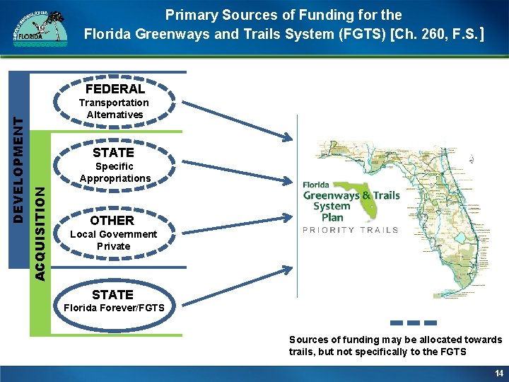 Primary Sources of Funding for the Florida Greenways and Trails System (FGTS) [Ch. 260, Primary Sources of Funding for the Florida Greenways and Trails System (FGTS) [Ch. 260,