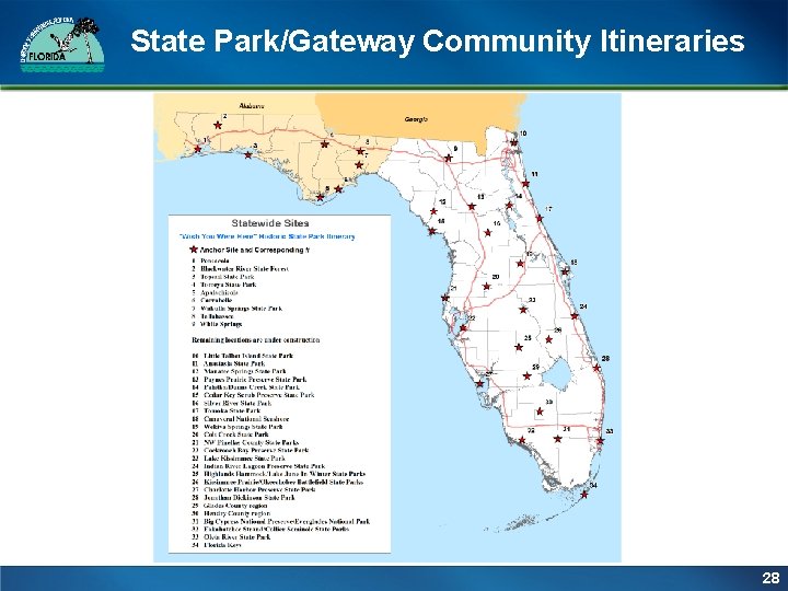 State Park/Gateway Community Itineraries 28 28 State Park/Gateway Community Itineraries 28 28
