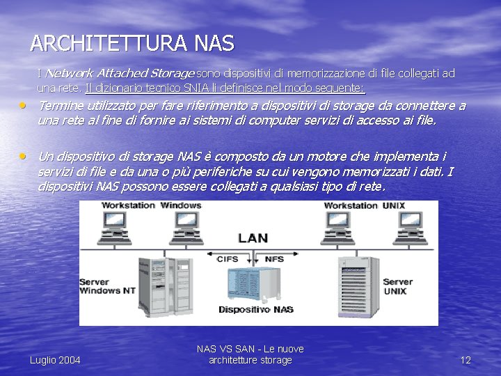 ARCHITETTURA NAS I Network Attached Storage sono dispositivi di memorizzazione di file collegati ad