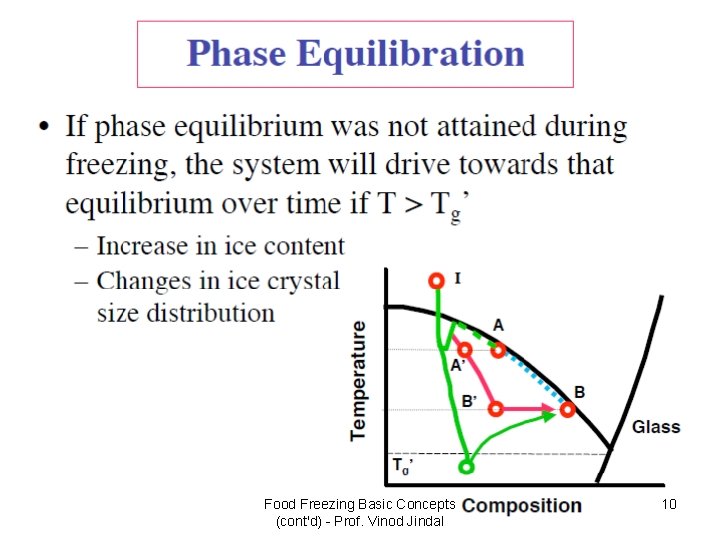 Food Freezing Basic Concepts (cont'd) - Prof. Vinod Jindal 10 Food Freezing Basic Concepts (cont'd) - Prof. Vinod Jindal 10