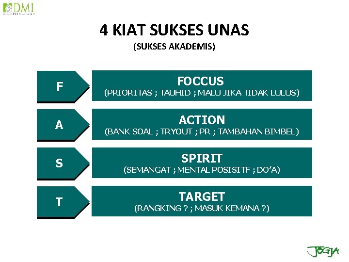 4 KIAT SUKSES UNAS (SUKSES AKADEMIS) F A S T FOCCUS (PRIORITAS ; TAUHID