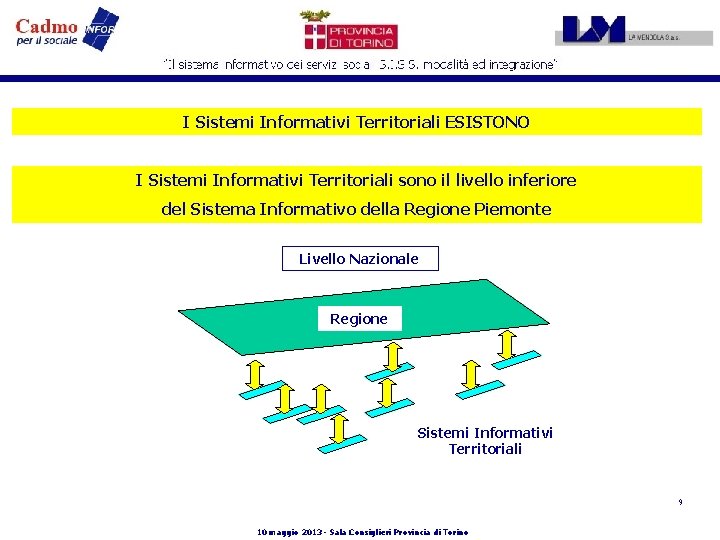 I Sistemi Informativi Territoriali ESISTONO I Sistemi Informativi Territoriali sono il livello inferiore del