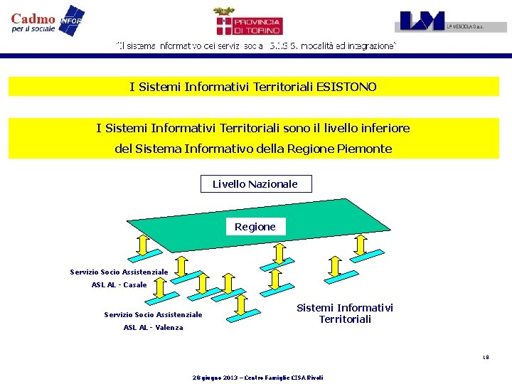 I Sistemi Informativi Territoriali ESISTONO I Sistemi Informativi Territoriali sono il livello inferiore del