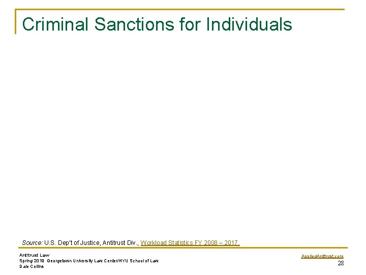 Criminal Sanctions for Individuals Source: U. S. Dep’t of Justice, Antitrust Div. , Workload