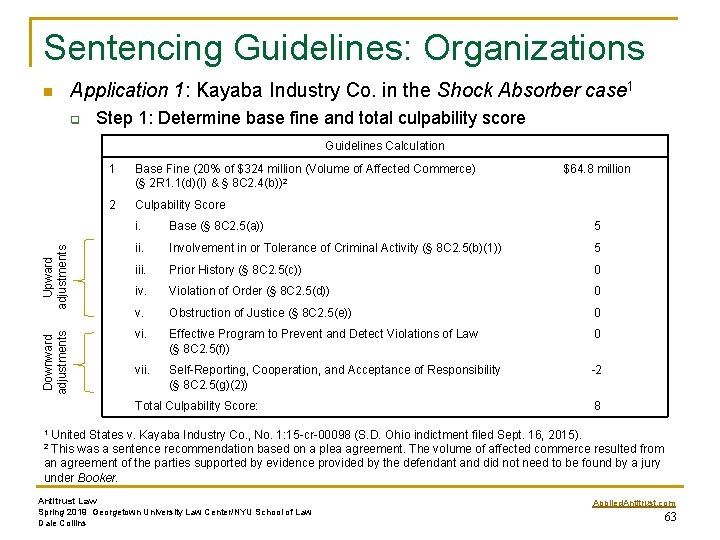 Sentencing Guidelines: Organizations n Application 1: Kayaba Industry Co. in the Shock Absorber case