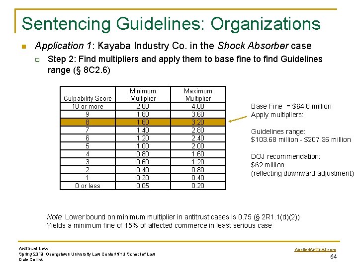 Sentencing Guidelines: Organizations n Application 1: Kayaba Industry Co. in the Shock Absorber case