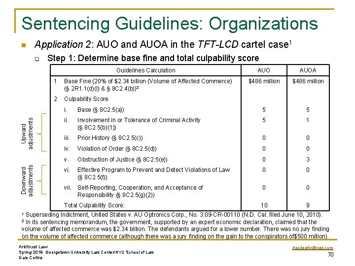 Sentencing Guidelines: Organizations n Application 2: AUO and AUOA in the TFT-LCD cartel case