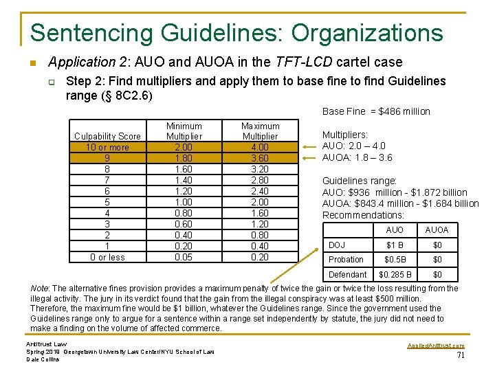 Sentencing Guidelines: Organizations n Application 2: AUO and AUOA in the TFT-LCD cartel case