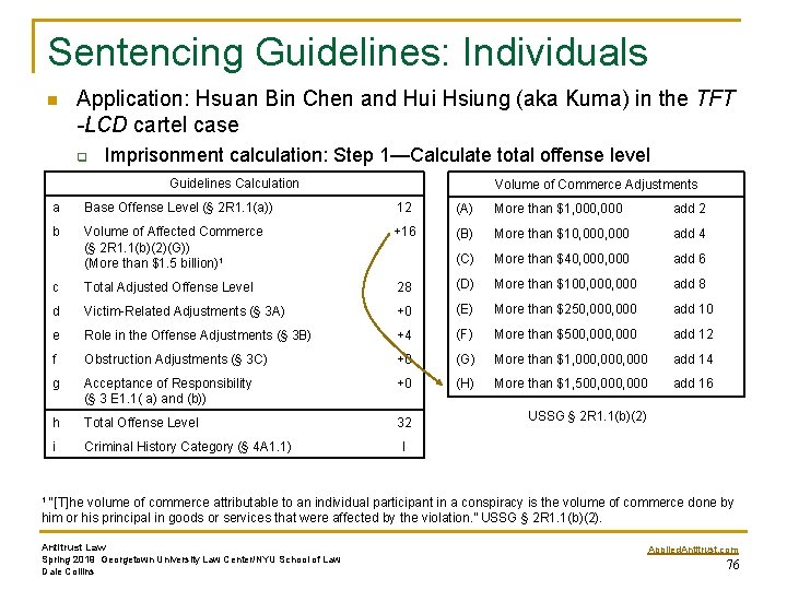 Sentencing Guidelines: Individuals n Application: Hsuan Bin Chen and Hui Hsiung (aka Kuma) in