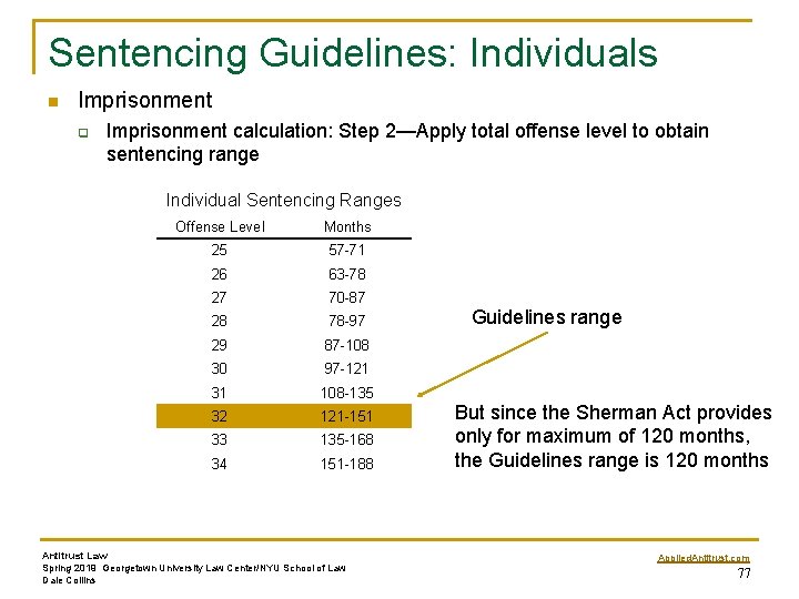 Sentencing Guidelines: Individuals n Imprisonment q Imprisonment calculation: Step 2—Apply total offense level to