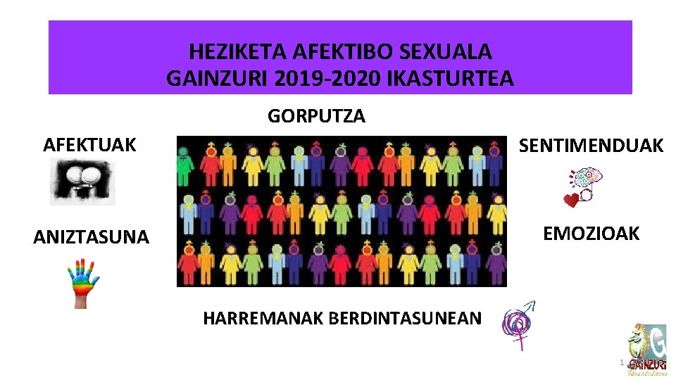 HEZIKETA AFEKTIBO SEXUALA GAINZURI 2019 -2020 IKASTURTEA GORPUTZA AFEKTUAK SENTIMENDUAK ANIZTASUNA EMOZIOAK HARREMANAK BERDINTASUNEAN