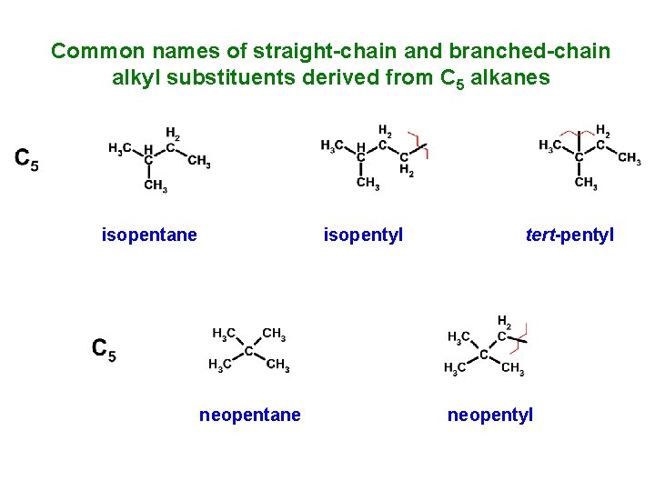 Common names of straight-chain and branched-chain alkyl substituents derived from C 5 alkanes isopentane Common names of straight-chain and branched-chain alkyl substituents derived from C 5 alkanes isopentane