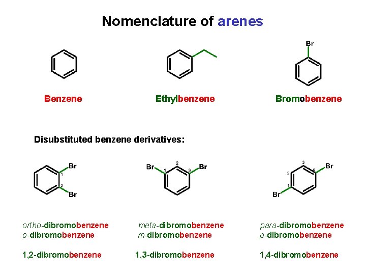 Nomenclature of arenes Benzene Ethylbenzene Bromobenzene Disubstituted benzene derivatives: ortho-dibromobenzene meta-dibromobenzene m-dibromobenzene para-dibromobenzene p-dibromobenzene Nomenclature of arenes Benzene Ethylbenzene Bromobenzene Disubstituted benzene derivatives: ortho-dibromobenzene meta-dibromobenzene m-dibromobenzene para-dibromobenzene p-dibromobenzene