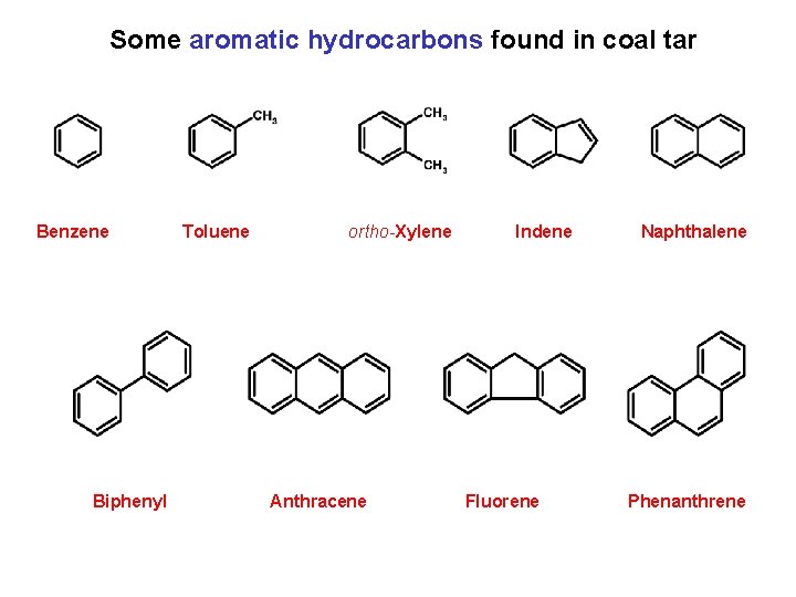 Some aromatic hydrocarbons found in coal tar Benzene Biphenyl Toluene ortho-Xylene Anthracene Indene Fluorene