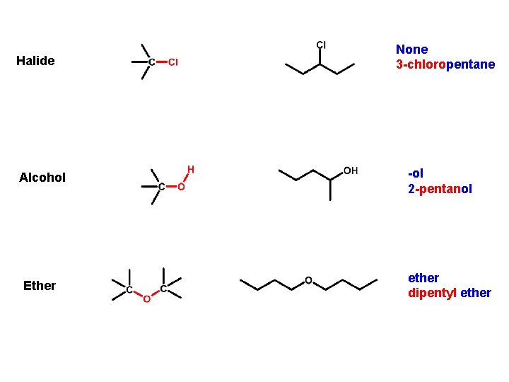 Halide Alcohol Ether None 3 -chloropentane -ol 2 -pentanol ether dipentyl ether Halide Alcohol Ether None 3 -chloropentane -ol 2 -pentanol ether dipentyl ether