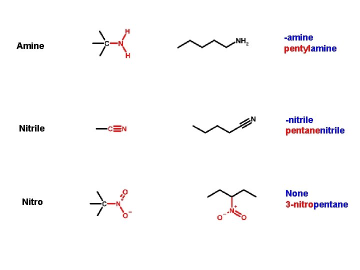 Amine -amine pentylamine Nitrile -nitrile pentanenitrile Nitro None 3 -nitropentane Amine -amine pentylamine Nitrile -nitrile pentanenitrile Nitro None 3 -nitropentane