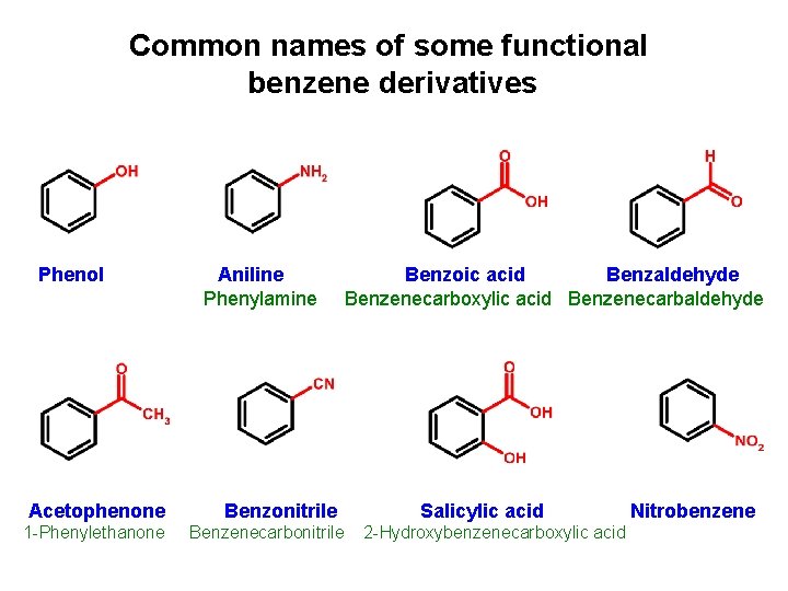 Common names of some functional benzene derivatives Phenol Acetophenone 1 -Phenylethanone Aniline Phenylamine Benzonitrile Common names of some functional benzene derivatives Phenol Acetophenone 1 -Phenylethanone Aniline Phenylamine Benzonitrile