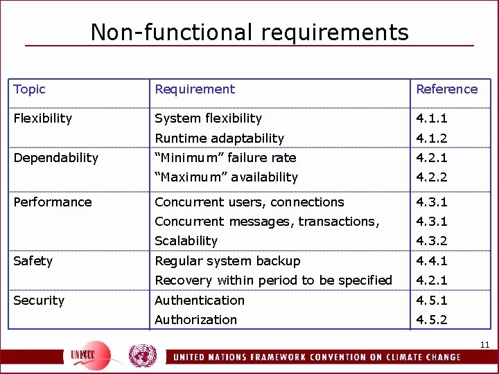 Non-functional requirements Topic Requirement Reference Flexibility System flexibility 4. 1. 1 Runtime adaptability 4.