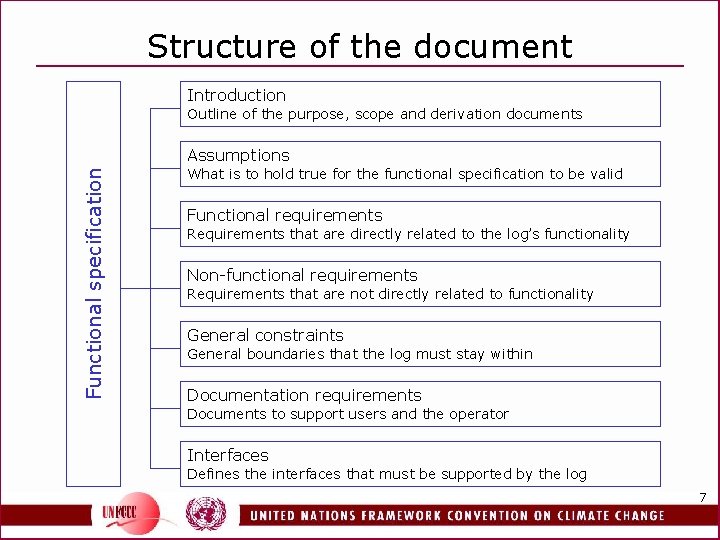 Structure of the document Introduction Outline of the purpose, scope and derivation documents Functional