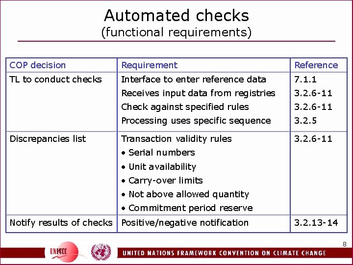 Automated checks (functional requirements) COP decision Requirement Reference TL to conduct checks Interface to