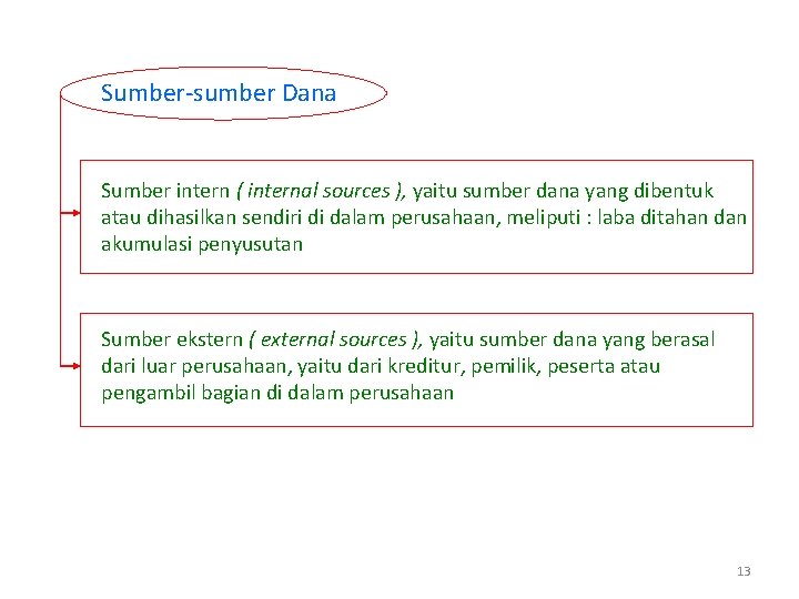 Sumber-sumber Dana Sumber intern ( internal sources ), yaitu sumber dana yang dibentuk atau