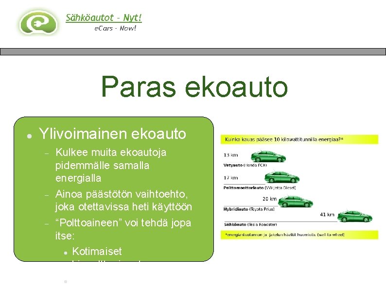 Paras ekoauto Ylivoimainen ekoauto Kulkee muita ekoautoja pidemmälle samalla energialla Ainoa päästötön vaihtoehto, joka