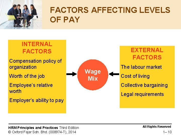 FACTORS AFFECTING LEVELS OF PAY INTERNAL FACTORS Compensation policy of organization Worth of the