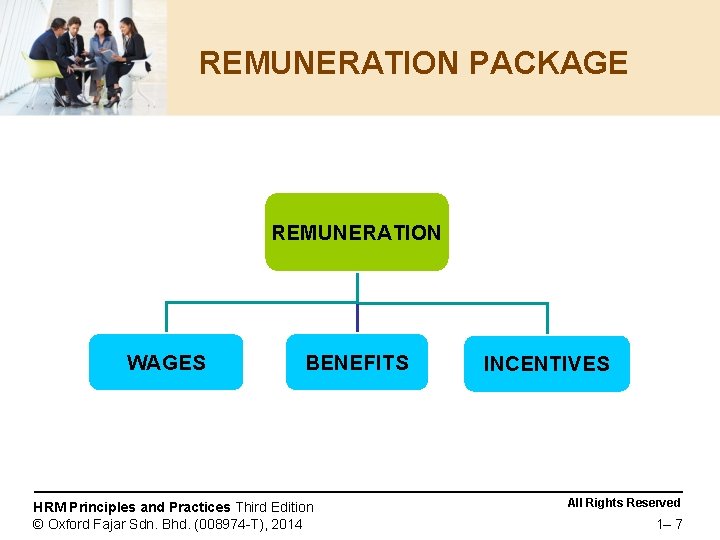 REMUNERATION PACKAGE REMUNERATION WAGES BENEFITS HRM Principles and Practices Third Edition © Oxford Fajar