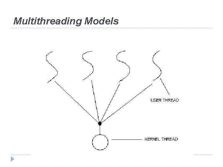 Multithreading Models 