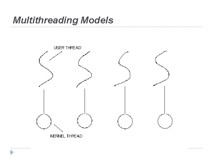 Multithreading Models 