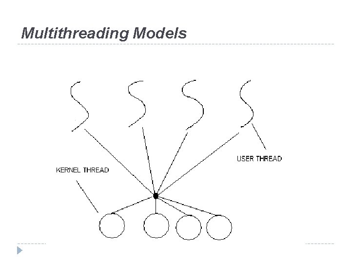 Multithreading Models 